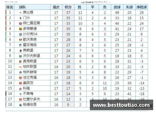 jbo竞博莱比锡客场硬战积分榜领头羊不降身价